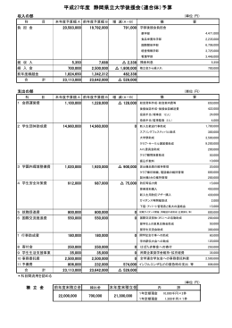 平成27年度 静岡県立大学後援会（連合体）予算