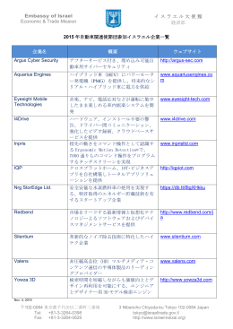 2015 年自動車関連使節団参加イスラエル企業一覧 Embassy of Israel
