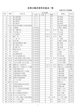 交差点一覧 （PDF：87KB）