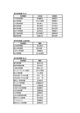 認可保育園（市立） 認可保育園（公設民営） 認可保育園（私立）