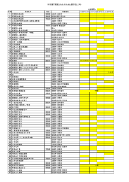 特別展「親鸞となむの大地」展示品リスト