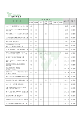 平成20年度