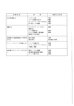 故障状況 処置又は対策 注入液が漏れる スイベル配管のゆるみ 換締締