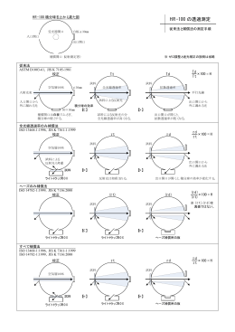 1 JIS K 7105及びJIS K 7361