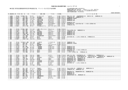 天皇盃 第20回全国男子駅伝 エントリーデータ 天皇盃 第20回全国都