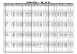 第9回旭市民駅伝大会 一般男子の部 結果