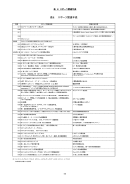 表8． スポーツ関連年表