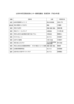 役員名簿 - CANPAN