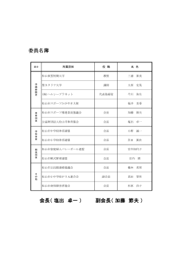 会長（ 塩出 卓一 ） 副会長（ 加藤 節夫 ） 委員名簿