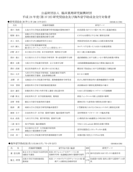 平成24年度交付者一覧 - 臨床薬理研究振興財団