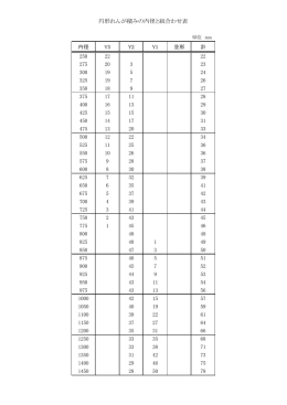 円形れんが積みの内径と組合わせ表