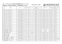 平成27年8月10日 米トレサービリティ情報更新