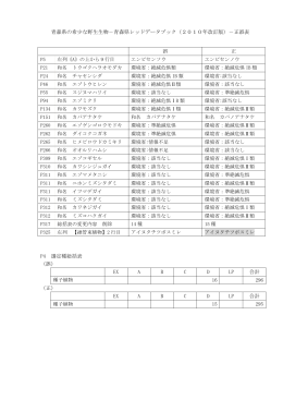 青森県の希少な野生生物－青森県レッドデータブック（2010年改訂版