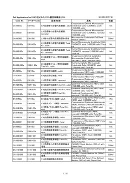 Code No. メーカーCode 品名(和名) 品名 包装 CA10005a 100