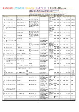行 法 項番 名称 和名 開発、または回復に関係するとこ ろ 正しく行ずる