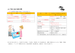 ふぐ加工品の表示例（PDF：139KB）