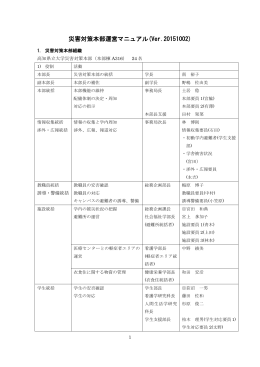災害対策本部運営マニュアル(Ver.20151002)