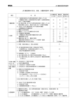JIS審査要員資格基準
