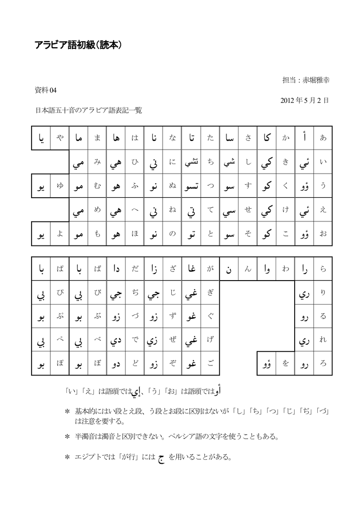 日本語五十音のアラビア語表記