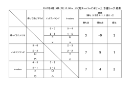 予選リーグ結果