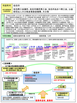 佐伯市（PDF:316KB） - 経済産業省 九州経済産業局