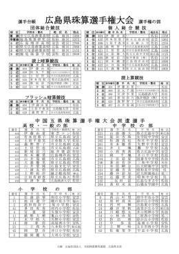 選手台帳 広島県珠算選手権大会 選手権の部