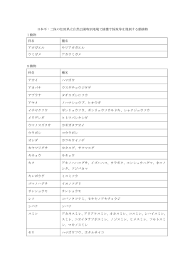 日本平・三保の松原県立自然公園特別地域で捕獲や採取等を規制する