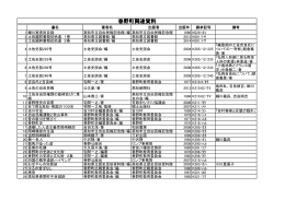 土佐再発見 「高知市春野町」