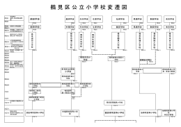 鶴 見 区 公 立 小 学 校 変 遷 図