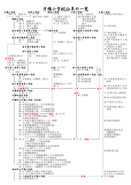 学校の沿革