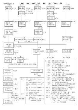 shigarakisyo_enkaku(2013年1月12日 0時59分 更新 77KB)