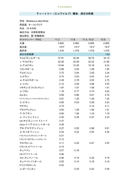 E-Conception ティートリー（エコワイルド）精油 成分分析表