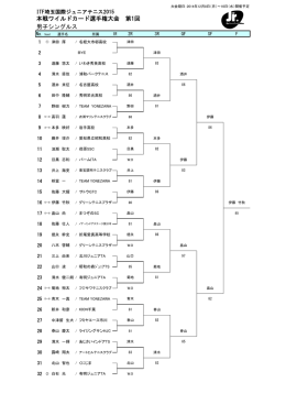 本戦ワイルドカード選手権大会 第1回 男子シングルス