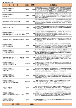 まちづくり学校 エス・ネット 新潟ワイルドライフリサーチ ひゃくいちねん会