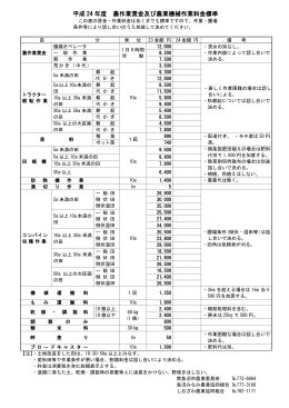 平成 24 年度 農作業賃金及び農業機械作業料金標準