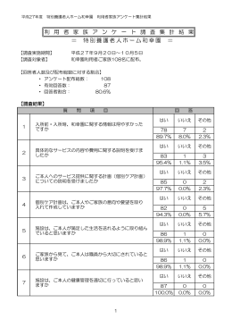 （アンケート）結果 - 社会福祉法人和幸園