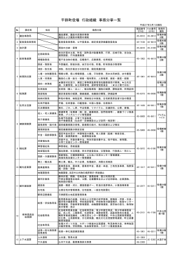 平群町役場 行政組織 事務分掌一覧