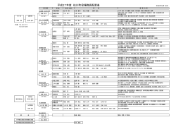 平成27年度 松川町役場職員配置表