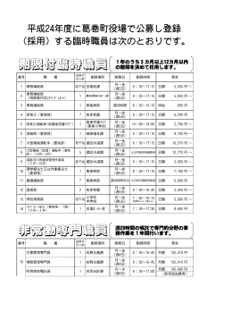 平成24年度に葛巻町役場で公募し登録 （採用）する臨時職員は次の