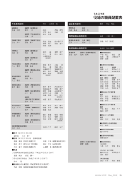 20ページ：平成25年度役場の職員配置表