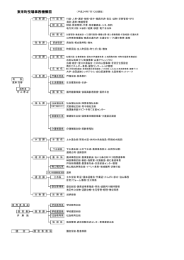 東栄町役場事務機構図