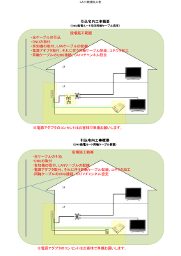 役場施工範囲 ・光ケーブルの引込 ・ONUの取付 ・告知機の取付、LAN