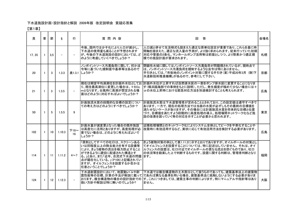 下水道施設計画 設計指針と解説 2009年版 改定説明会 質疑応答集