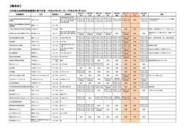 【鶴見区】 - 横浜市医師会