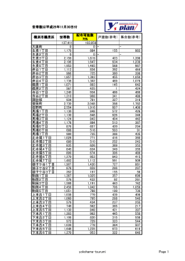 世帯数は平成25年11月30日付 横浜市鶴見区 世帯数 配布可能数 75