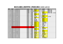 横浜市立鶴見工業高等学校 野球部の歴史（1946～2010）