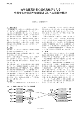 地域在住高齢者の達成動機が与える 作業参加の状況や健康関連 QOL