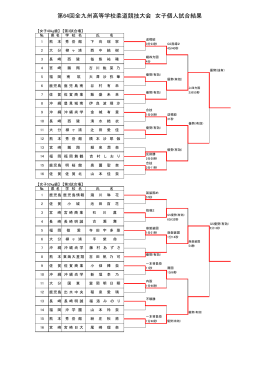 第64回全九州高等学校柔道競技大会 女子個人試合結果