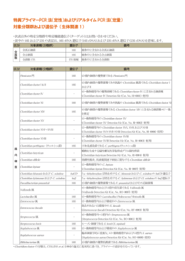 （生体関連）-腸内細菌