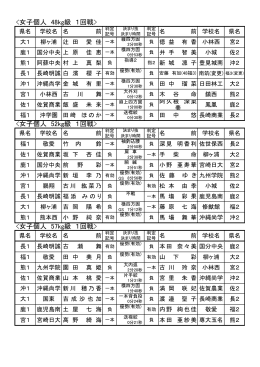 H27全九州総体第65回柔道競技大会【個人女子記録詳細】
